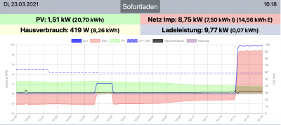 Bildschirmfoto 2021-03-23 um 16.18.37.png