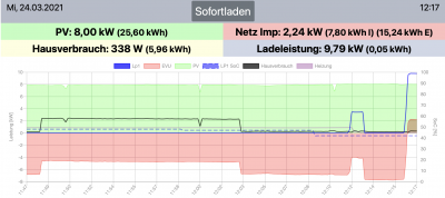 Bildschirmfoto 2021-03-24 um 12.17.28.png