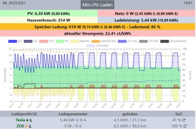 Ladesprünge Tesla.jpg