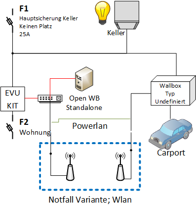 Zuleitung2.png