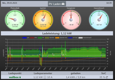 graph_0328_10_36Uhr_tuer_geoeffnet.PNG (230.41 KiB) 3804 mal betrachtet Tür geöffnet