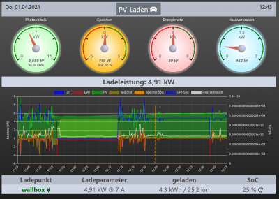 graph_0401_12_44Uhr.PNG