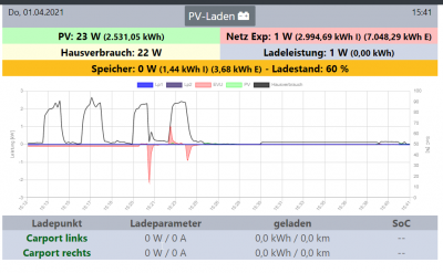 2021-04-01 15_41_53-openWB und 5 weitere Seiten - Persönlich – Microsoft​ Edge.png