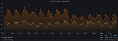 Temps.jpg