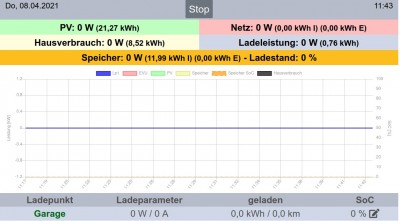 Anzeige openWB