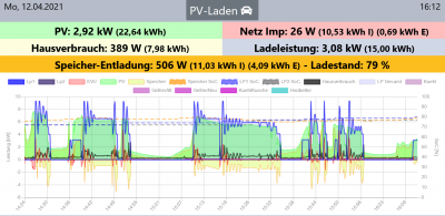 PV+Speicher_Screen_2021-04-12 openWB.png