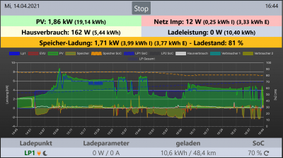 PV-Laden-14.04.png