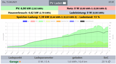 openWB_15-04-2021.PNG