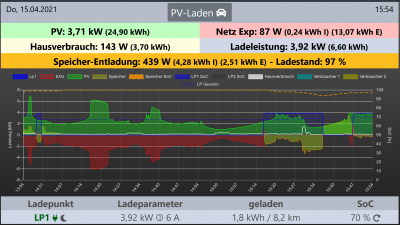 PV-Laden-15.04.png