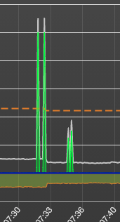 Solaredge Spikes