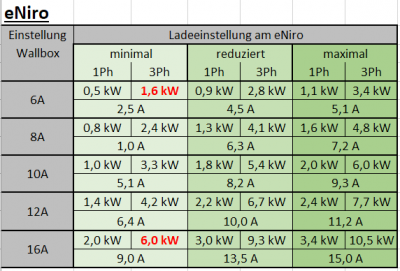 eNiro Ladeeinstellungen.png