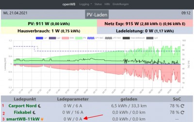 oWB_1.9.230_PV-Laden_LP3_nicht_aktiv.jpg