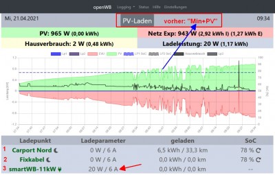 oWB_1.9.230_PV-Laden_LP3_aktiv_nach_min_u_PV.jpg