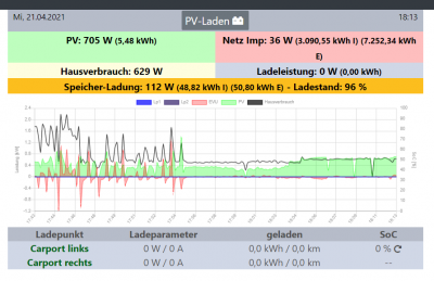 2021-04-21 18_13_03-openWB und 8 weitere Seiten - Profil 1 – Microsoft​ Edge.png