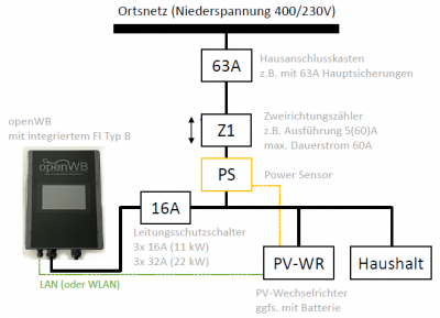 Anschlussschema_openWB - Kopie.png