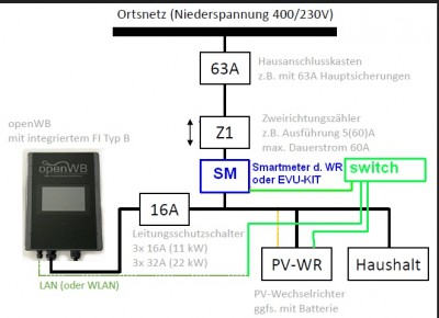 oWB_Wiki_Verkabelung.jpg