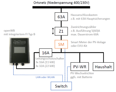 Anschlussschema_openWB_03.PNG