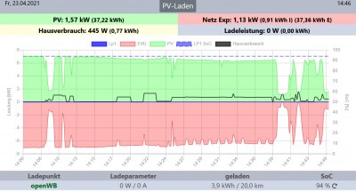 Hausverbrauch_steigt_bei_Wolken.jpg