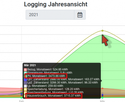 Bildschirmfoto_2021-04-26_00-28-53-zu-viel-PV.png