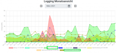 Bildschirmfoto_2021-04-26_00-28-53-monats-ansicht-ok.png