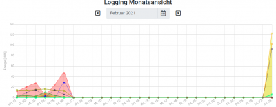 Bildschirmfoto_2021-04-26_00-42-15-keine-Daten-im-Februar.png