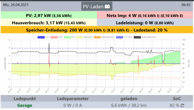 OpenWB_26-04-2021.PNG