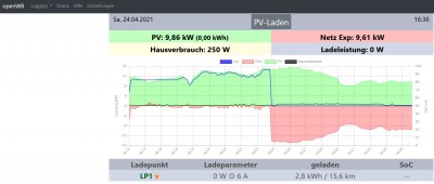 Wallbox openWB Eine Sicherung fällt beim Laden.jpg