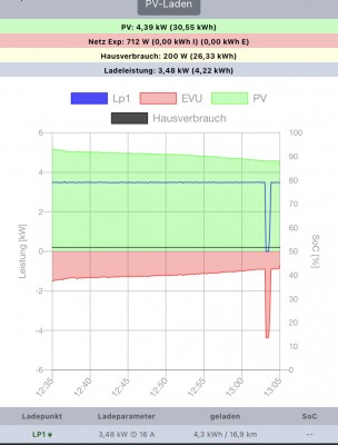 Openwb_home