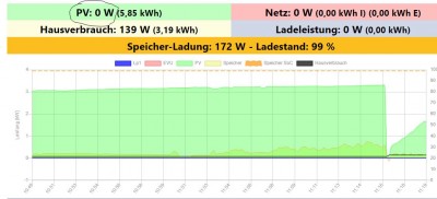 studer_pv.JPG