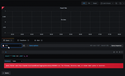 2021-05-01 08_10_44-New dashboard - Grafana.png