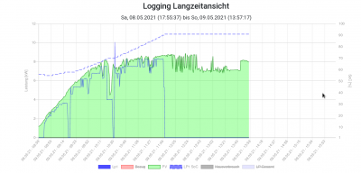 Ladelog_Peugeot_e208_nurPV.png