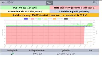 Korrekte PV Werte.png