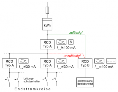 RCD_Schaltbild_Selektivitaet.PNG