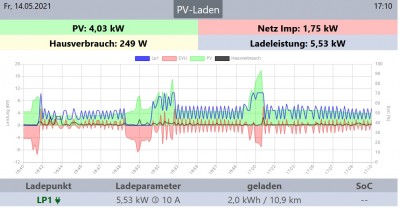 PV Laden Grafik.jpg