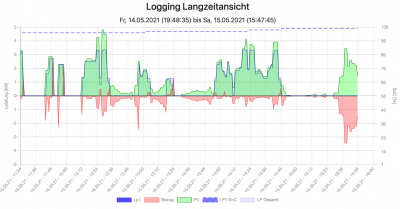 Bildschirmfoto 2021-05-15 um 15.49.16.png