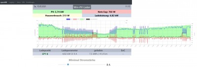 Wallbox openWB Einstellung Min+PV-Laden Bsp 2.jpg