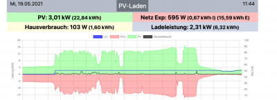 Bildschirmfoto 2021-05-19 um 11.44.40.png