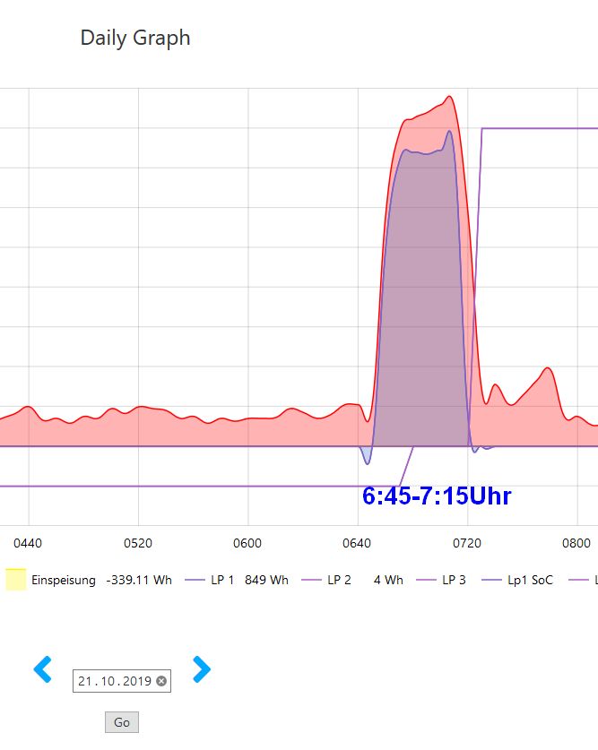 v1.638_nightly_MoL_15min_intervall.jpg