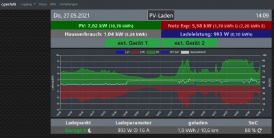 unter 6A Laden obwohl Ladegrenze 80 - 2.JPG