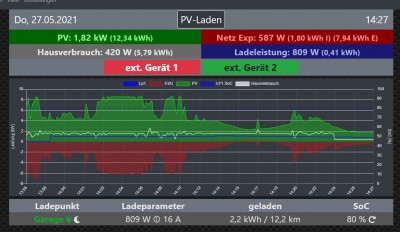 unter 6A Laden obwohl Ladegrenze 80 - 3.JPG