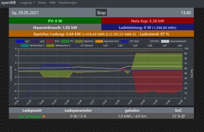 Graph openWB falsche Daten.jpg