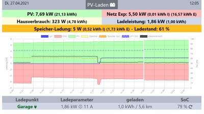 OpenWB-Screenshot 2021-04-27 120529.jpg (249.81 KiB) 1066 mal betrachtet OpenWB-Screenshot 2021-04-27 120529.jpg