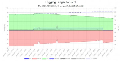 70_prozent_ladung_kein_abschalten.jpg