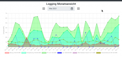 Logging_month.png