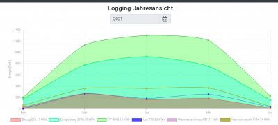 Logging_year.png