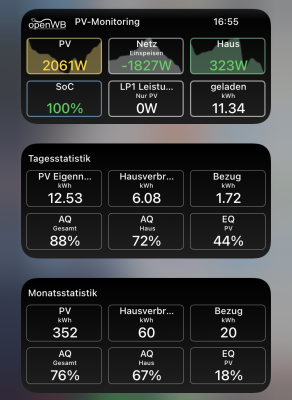 Statistik_widgets.png