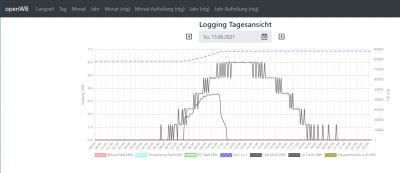 Tagesgraph-Forum.png