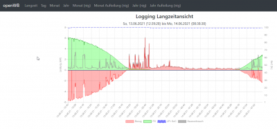 Tagesgraph4-Forum.png