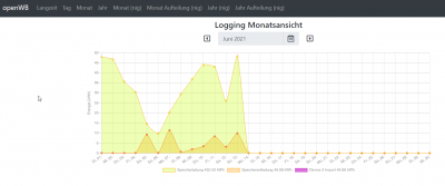 Tagesgraph5-Forum.png