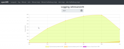 Tagesgraph6-Forum.png